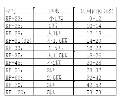 大同空调维修
